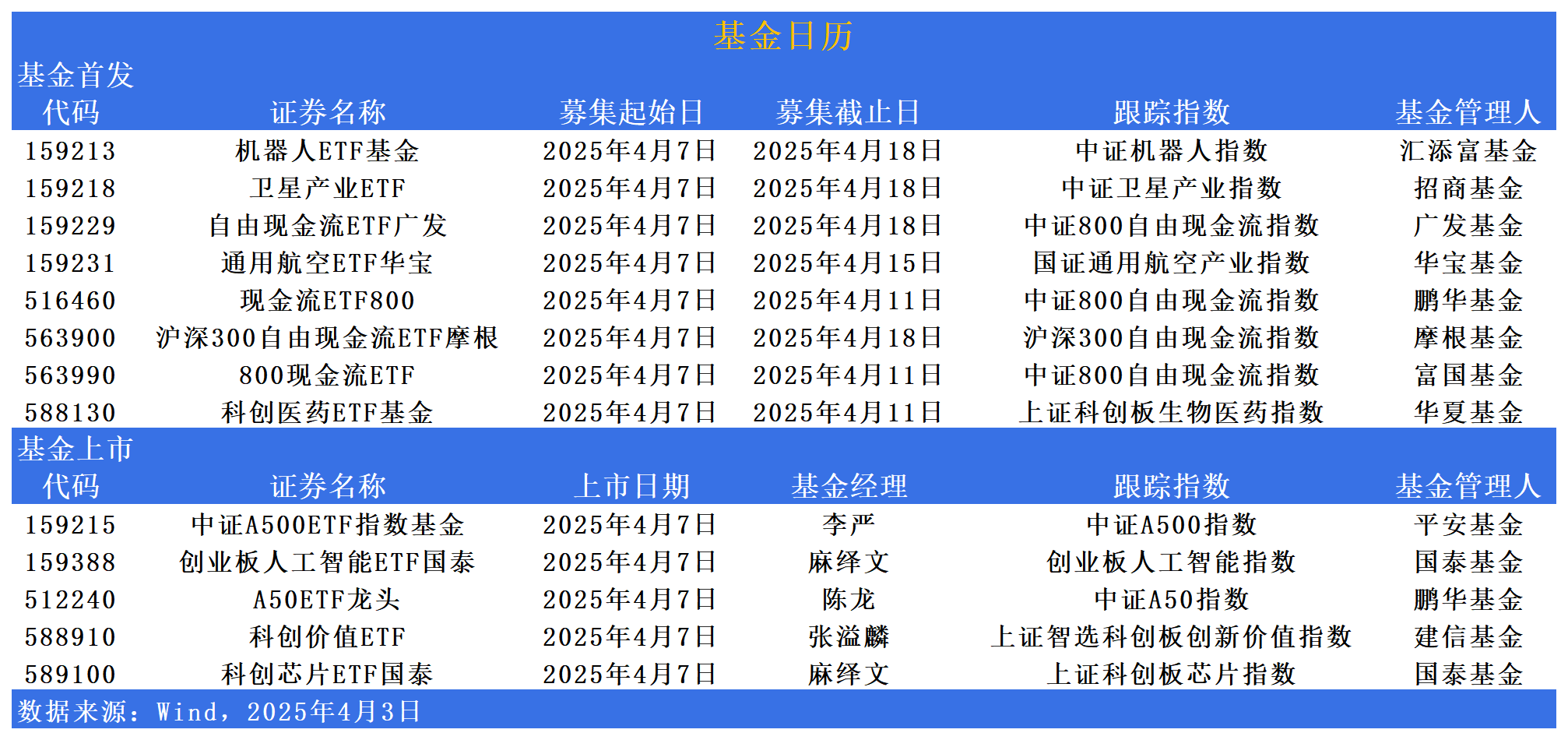 债券型ETF 迈入“三千亿”时代