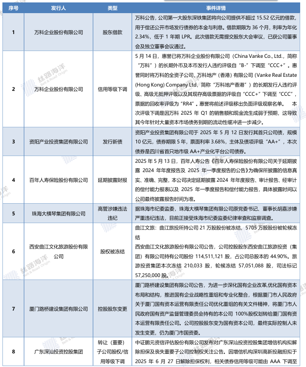债市早参6月9日|本周万亿逆回购到期；万科再获深铁“输血”30亿