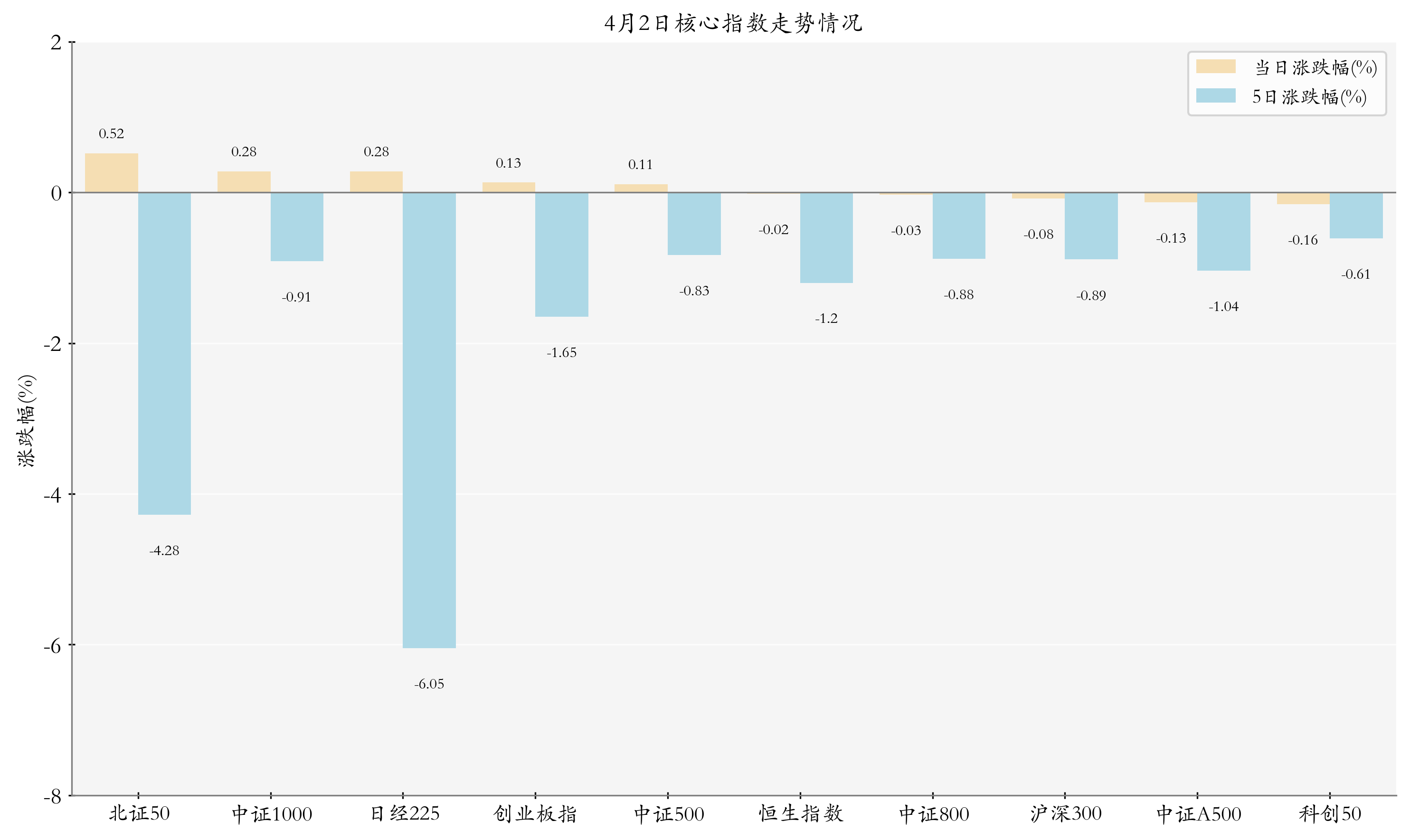 债券ETF的总规模突破3000亿元