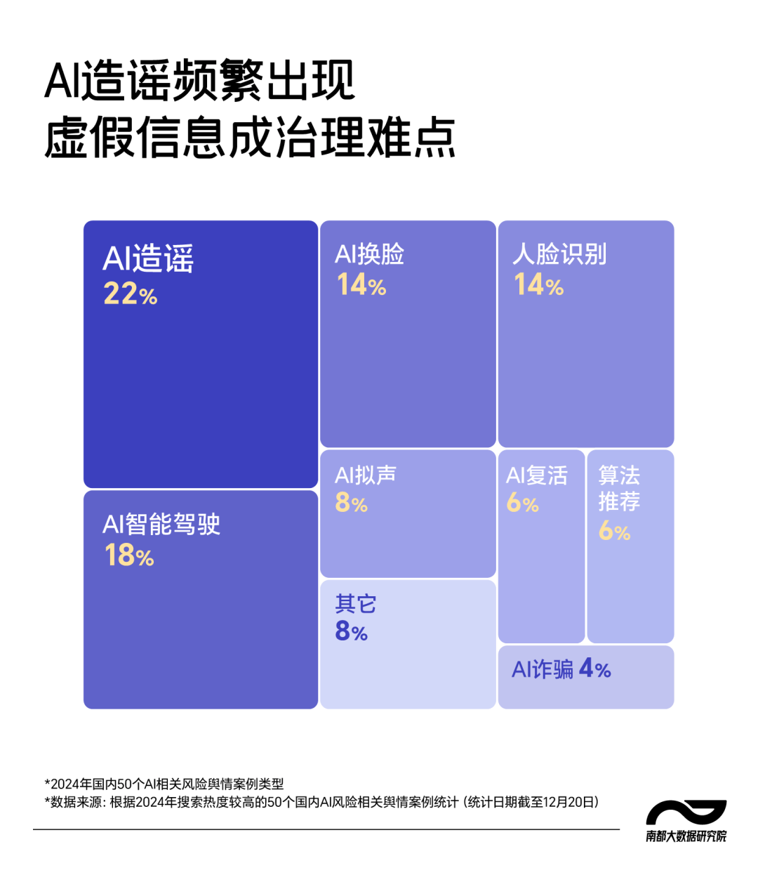 多管齐下加强资本市场AI谣言治理