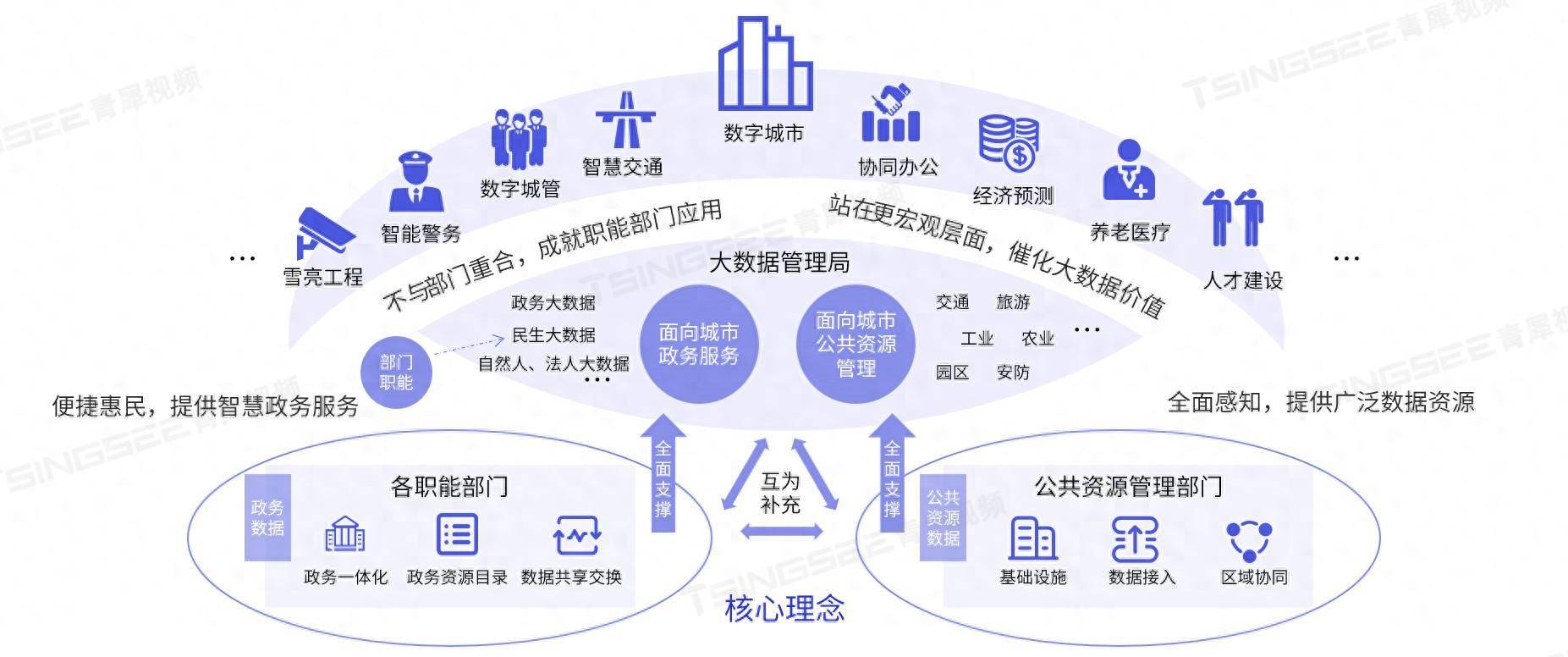 多管齐下加强资本市场AI谣言治理