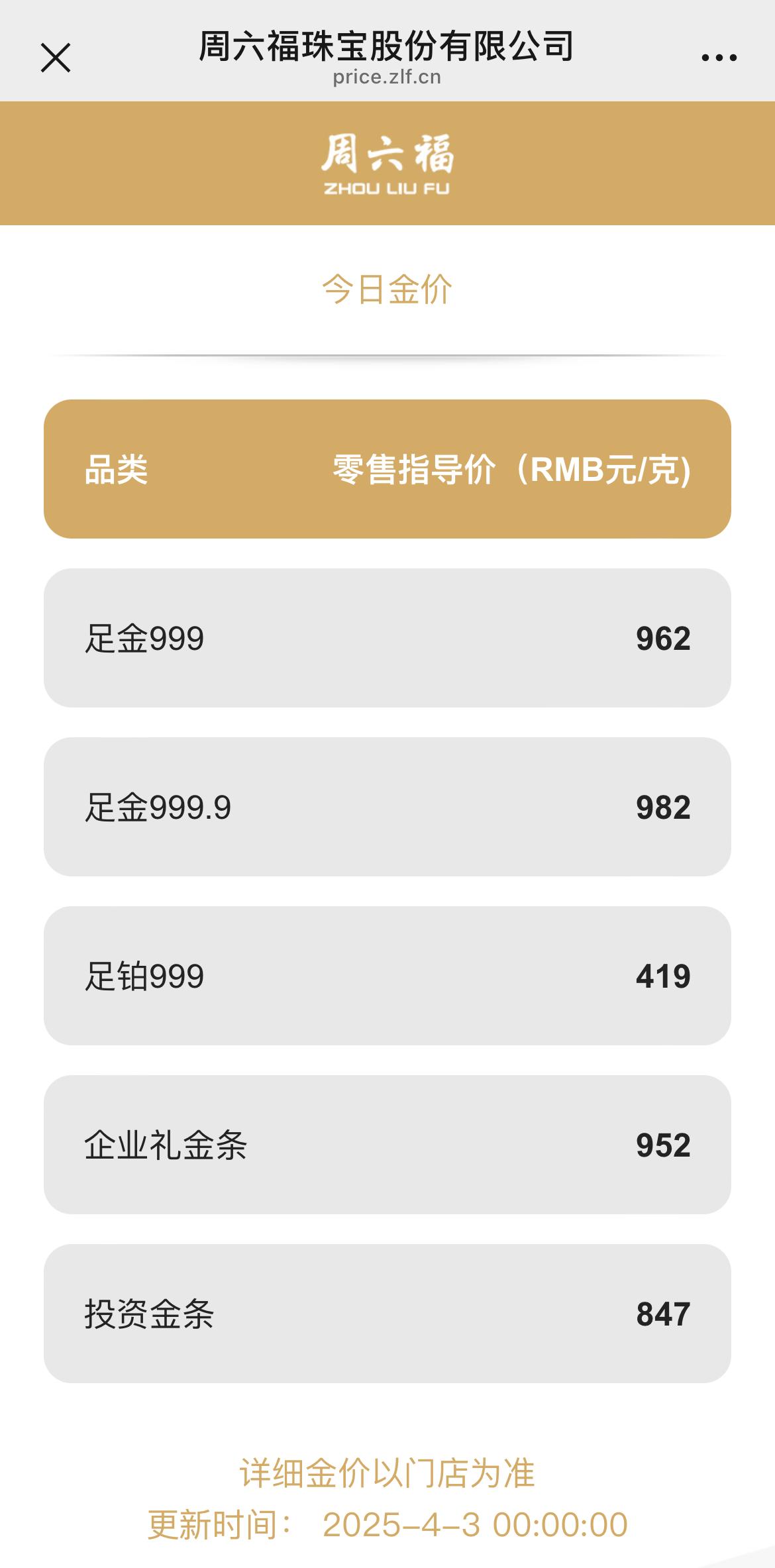 创新高！突破3000亿