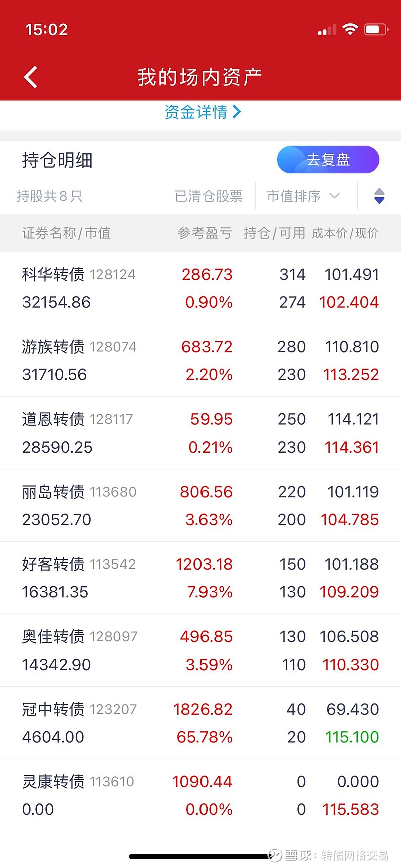 可转债市场开盘七连阳 金陵转债一度大涨10%