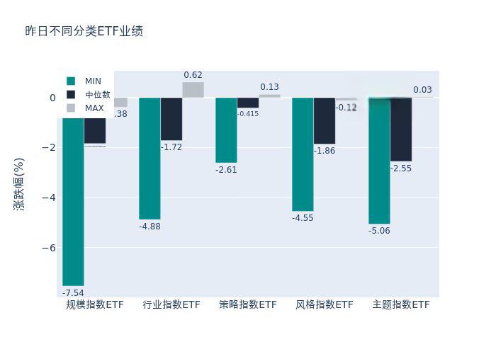 又一只信用债ETF规模突破百亿
