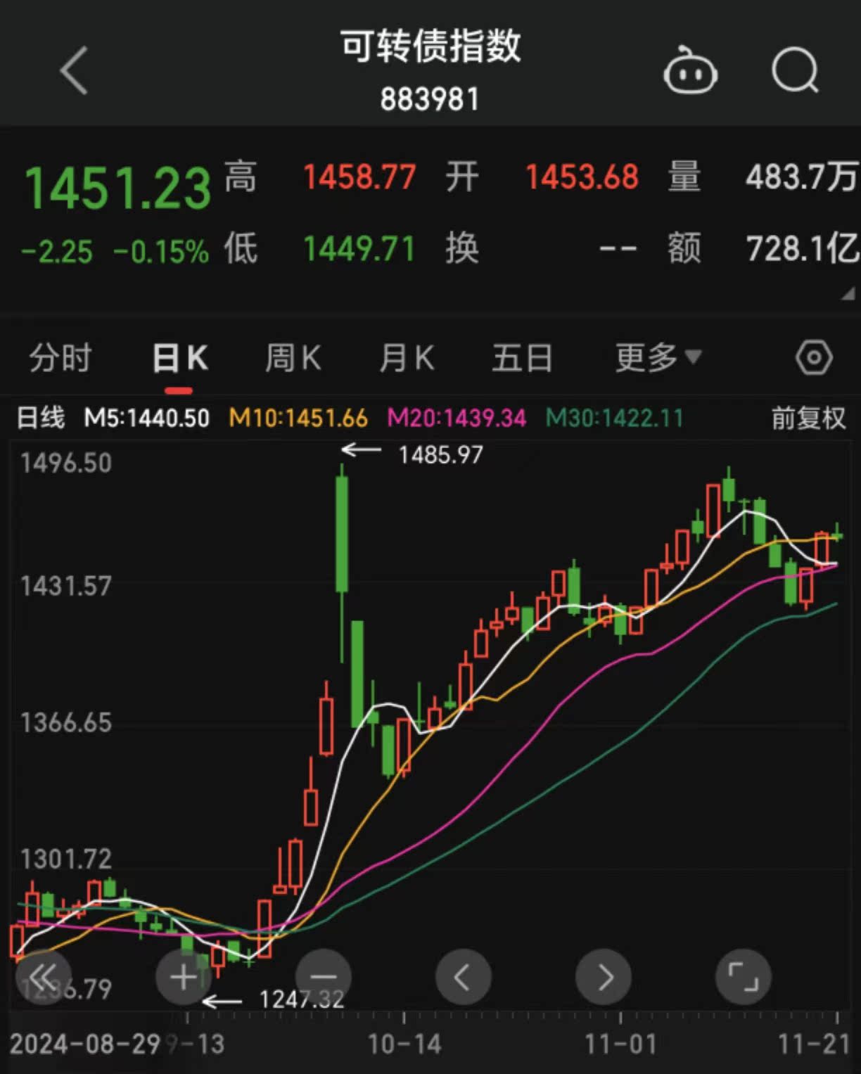 债市多头情绪升温，上周短债基金业绩却“掉队”？当前债市投资需关注三大焦点
