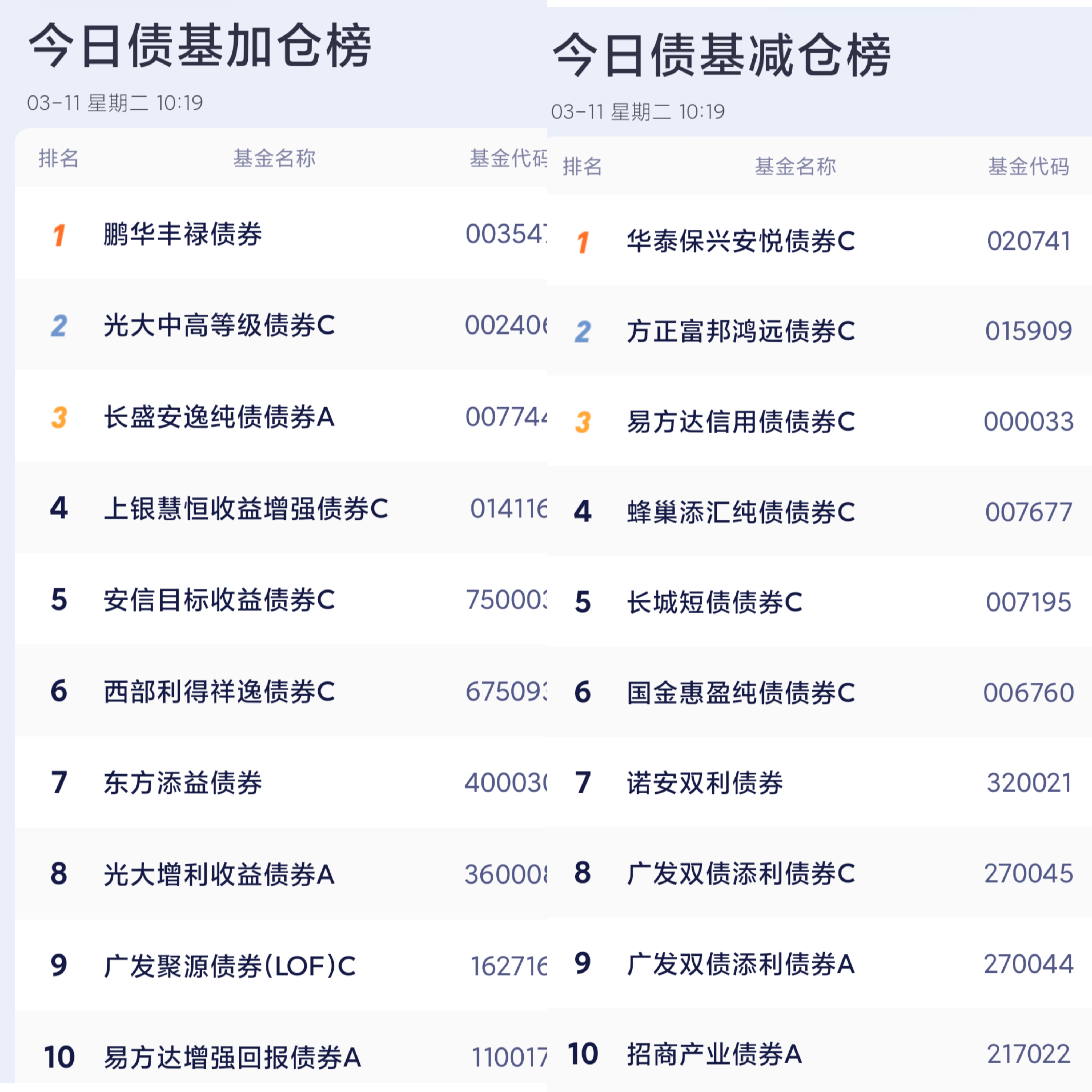 债市收盘|资金价格下行，DR001加权均价跌破1.4%，30年期主力合约涨0.35%