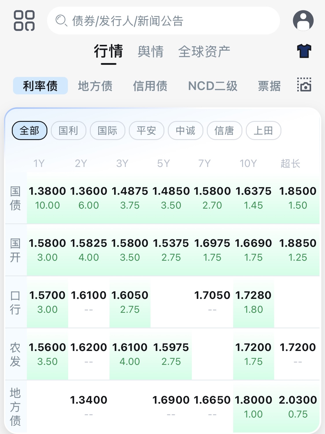 央行重启买债的信号？大行操作逆转，单周买入国债800多亿，仍需观察大行买短持续性
