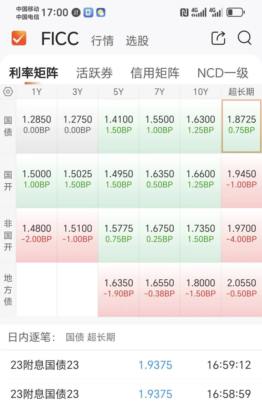 债市收盘|资金价格下行，DR001加权均价跌破1.4%，30年期主力合约涨0.35%
