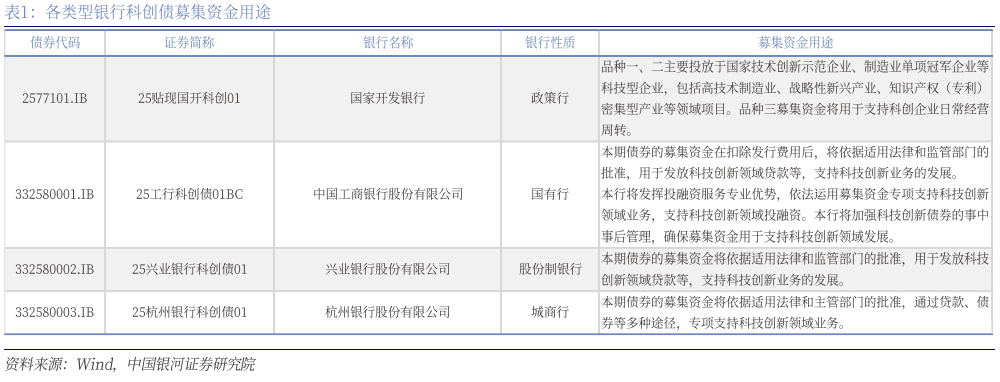 主打“固收+”策略 融通增元债券发行