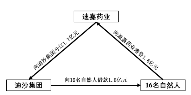 新一轮“造富”，河南赢了？