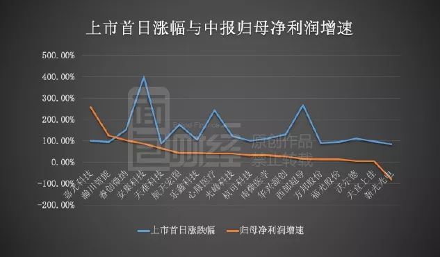科创板重大资产重组持续活跃 年内44家发布新方案