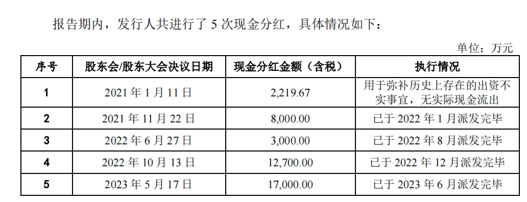 积极回报投资者 多家公司计划中期分红