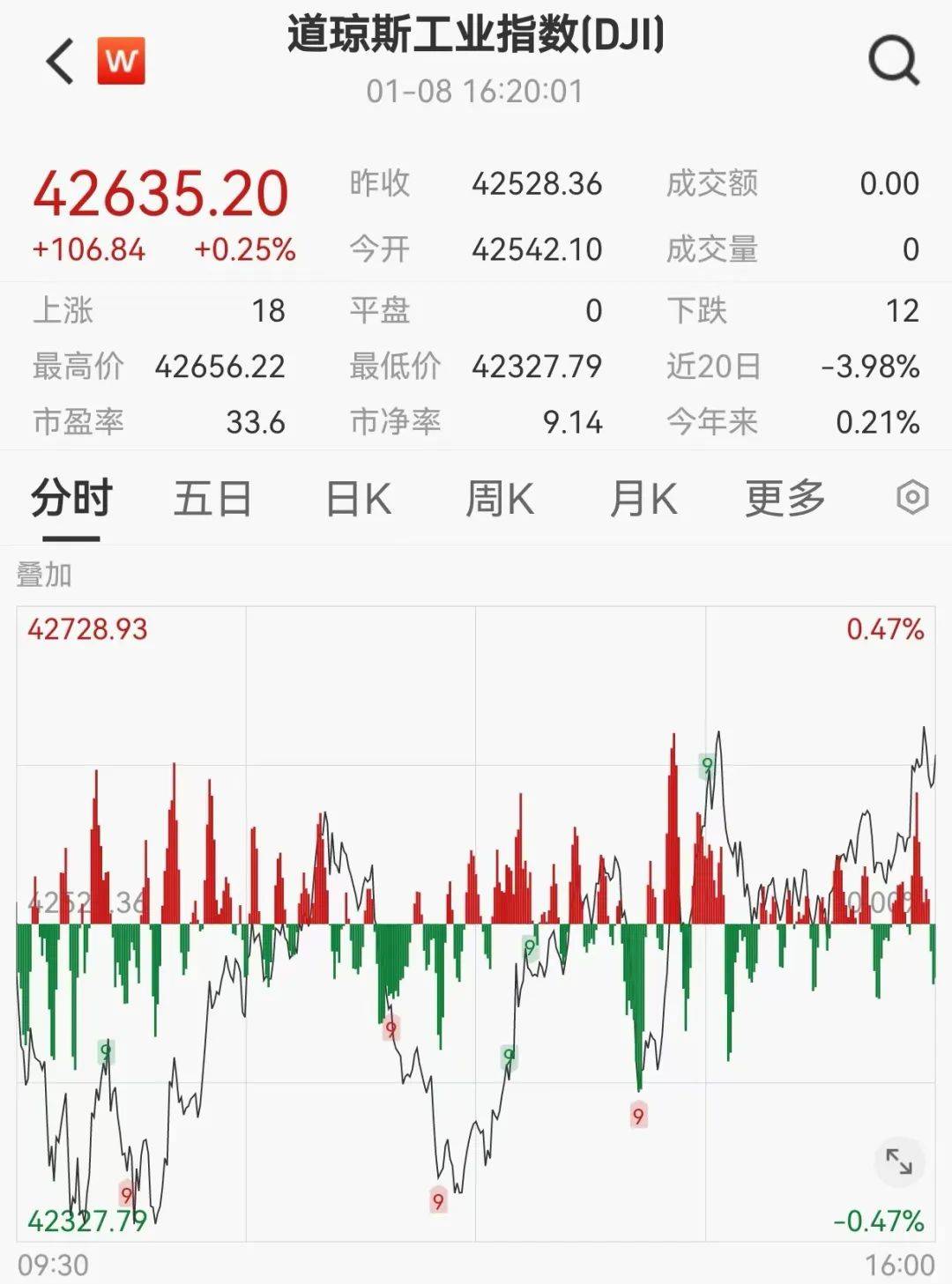 美联储重磅发布！最新调查报告出炉 通胀预期突变