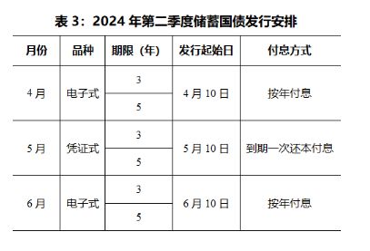 财政部拟发行2025年记账式贴现（三十六期）国债