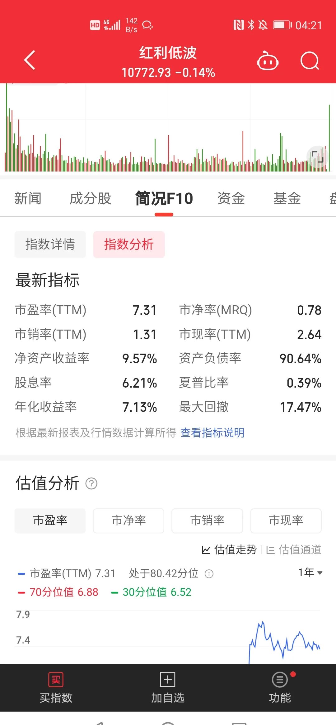 债市收盘|央行净回笼2559亿，10年期国债期货日间波动加剧