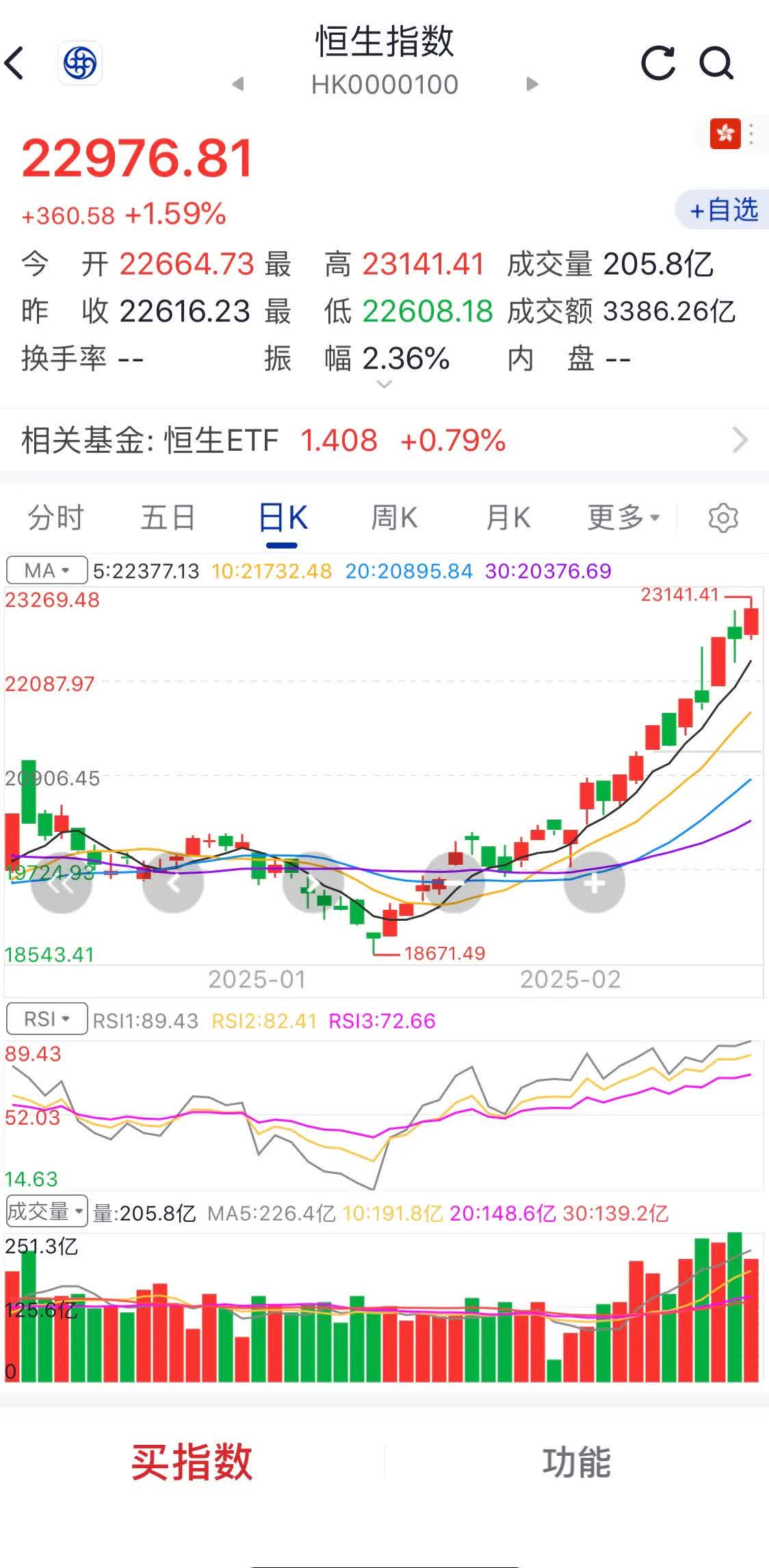 银行股“小牛市”触发可转债强赎！南京银行也出手，银行转债存续量走向个位数