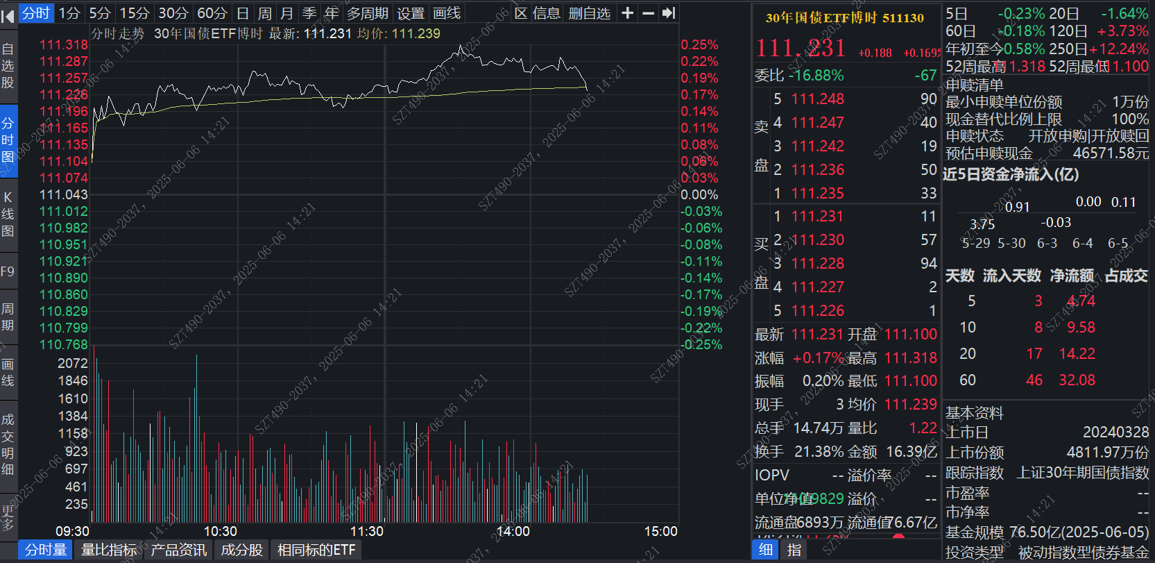 又秒光?500亿元储蓄国债今起开售,利率又降了30BP