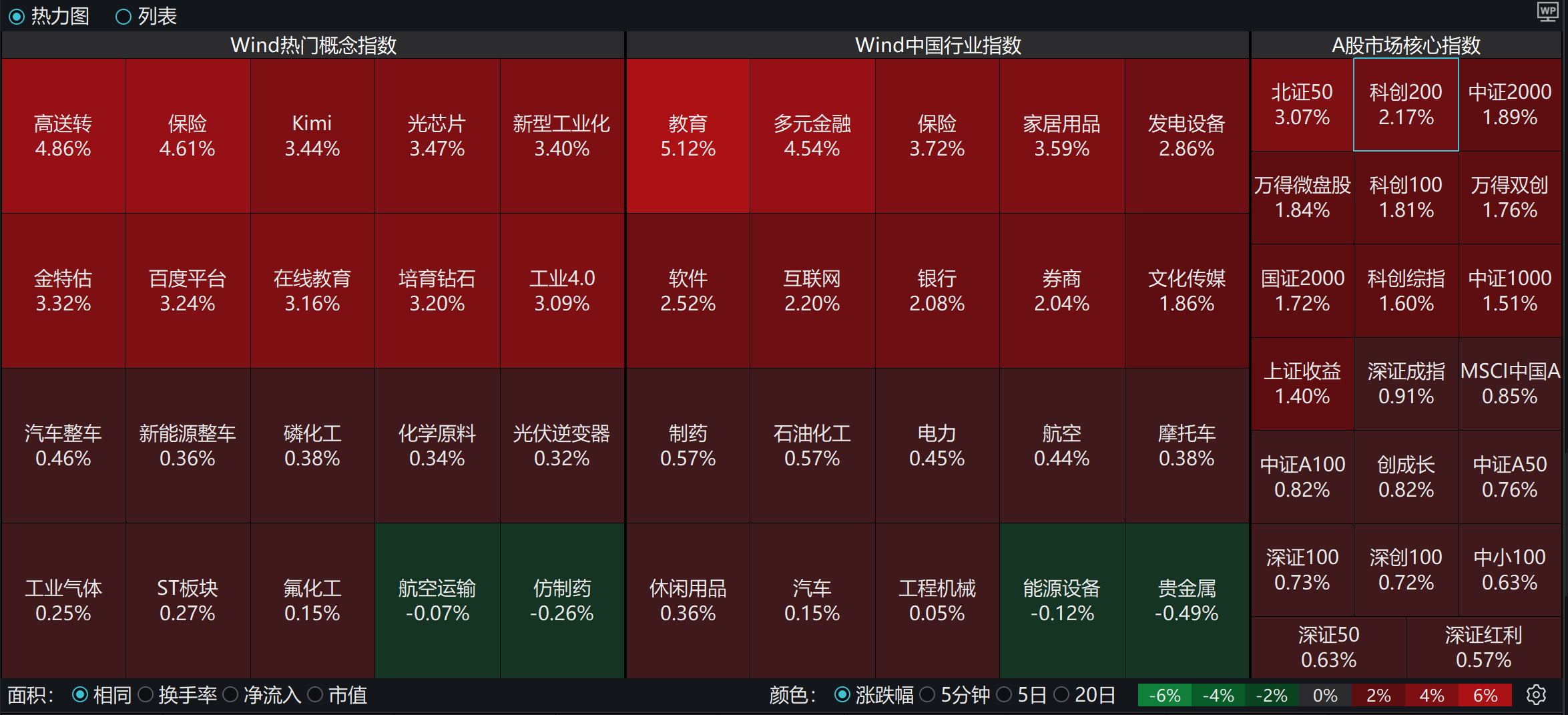 3100亿元！创新制度引债券ETF规模爆发