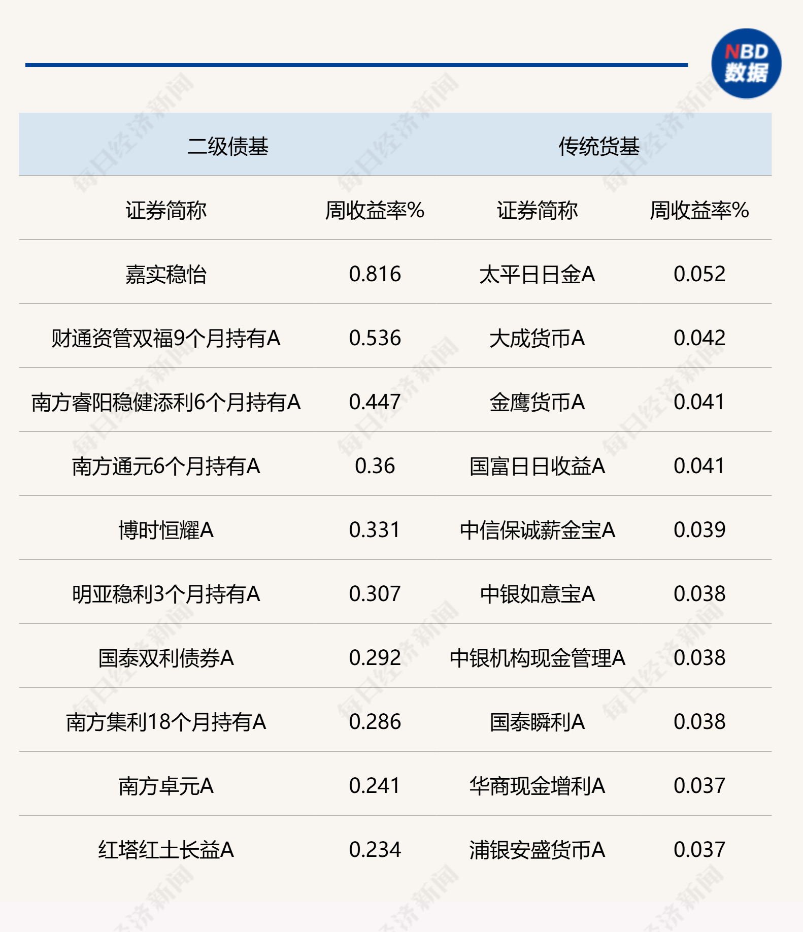【财经分析】基本面逻辑整体有利债市表现 多头情绪渐占上风