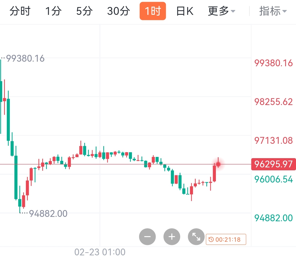【财经分析】基本面逻辑整体有利债市表现 多头情绪渐占上风
