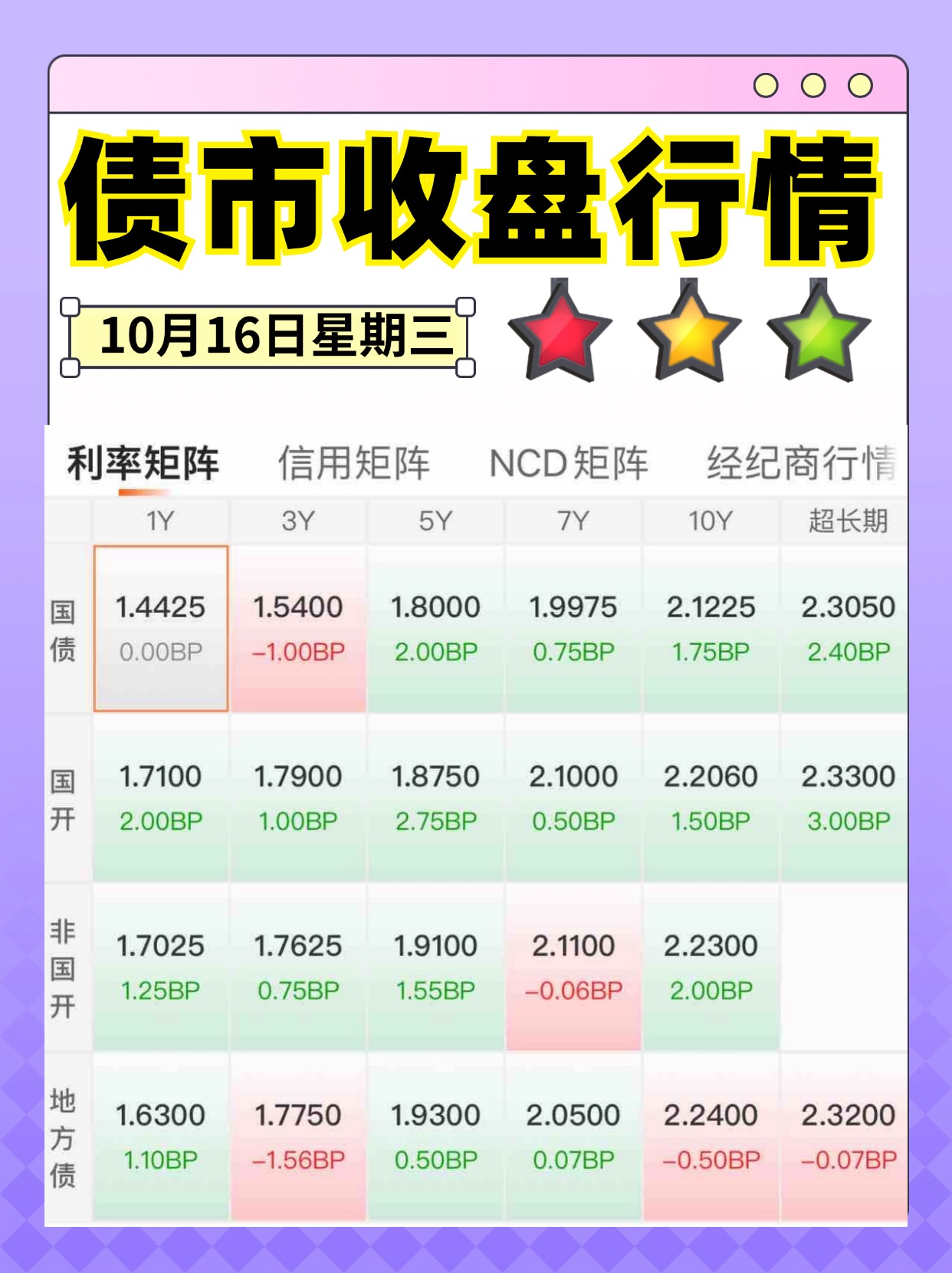 又秒光?500亿元储蓄国债今起开售,利率又降了30BP