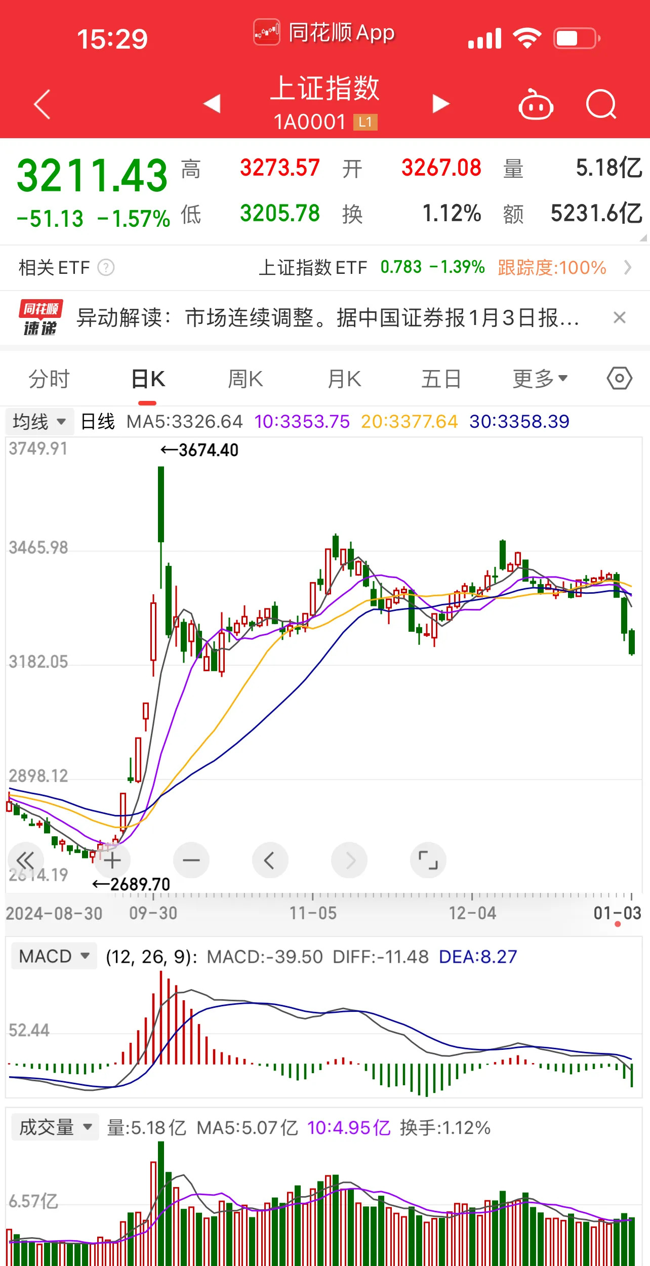 欧债收益率普遍下跌，英国10年期国债收益率跌9个基点