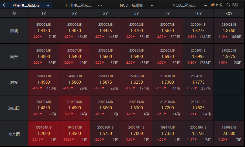 债市下行阻力线松动 | 债圈大家说06.10