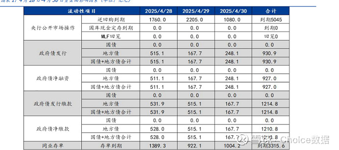 债市下行阻力线松动 | 债圈大家说06.10
