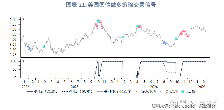 评论丨为何美财政部创纪录回购美债？