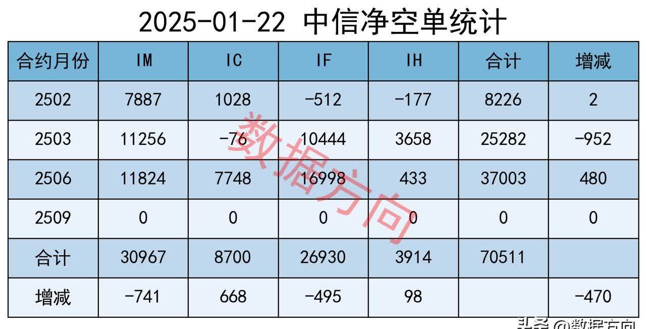 A股放量震荡 港口航运板块午后走强