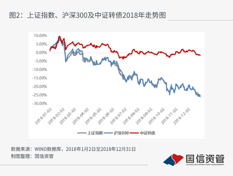 中证转债指数高开0.04%