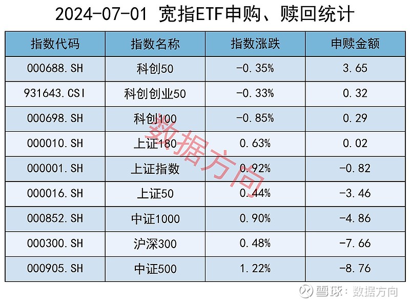 中证转债指数早盘收涨0.29%