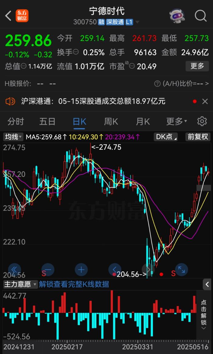 港股IPO市场火热 A+H上市模式持续升温