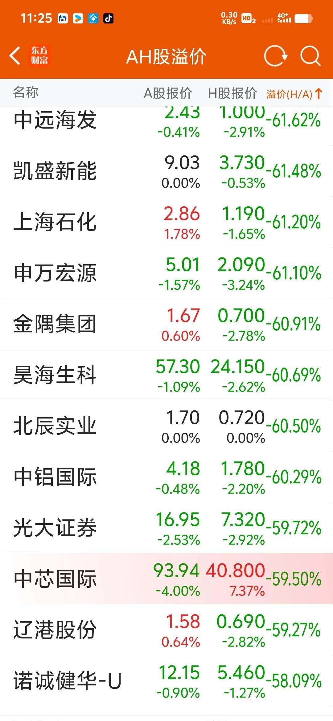 港股IPO市场火热 A+H上市模式持续升温