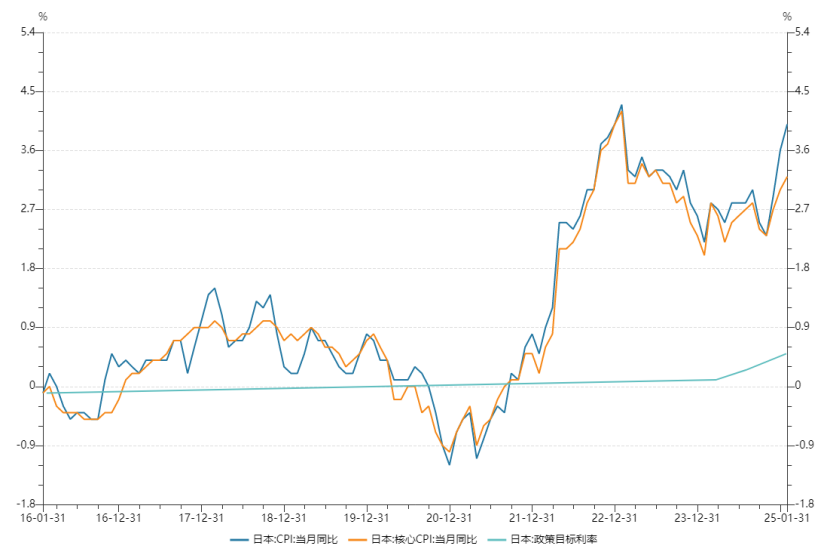 日本央行今年再加息“难”！调查：或推迟到明年第一季度