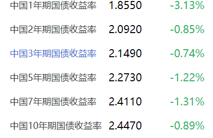 4只信用债ETF规模突破百亿元