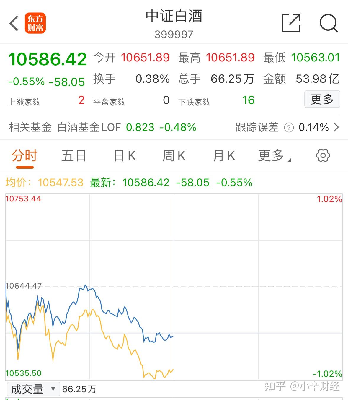 中证转债指数收涨0.31%，345只可转债收涨