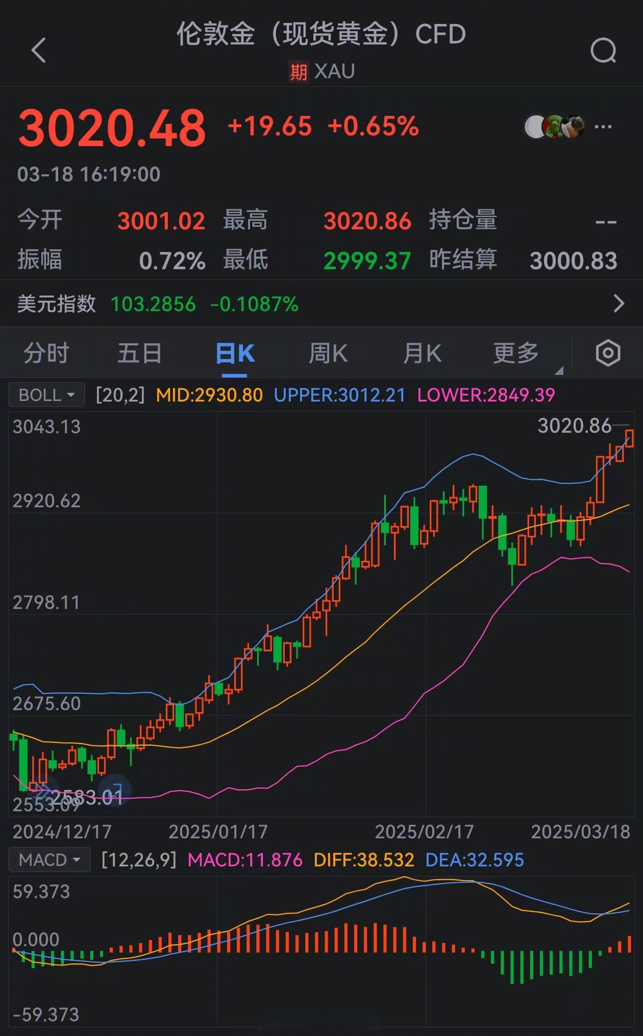 美国5月CPI全线低于预期 黄金一度上破3360美元!