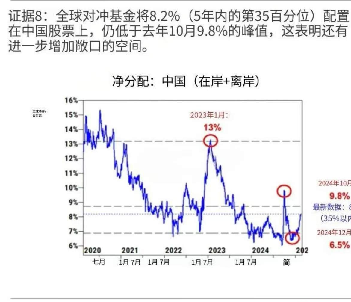 地方发文:严控新设基金!地方政府投资基金出资呈现新趋势