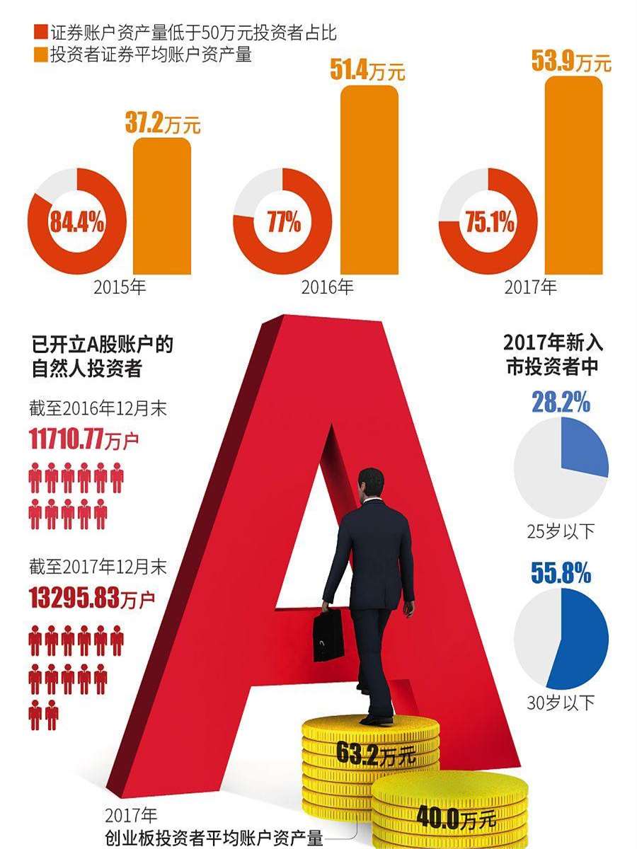 地方发文:严控新设基金!地方政府投资基金出资呈现新趋势