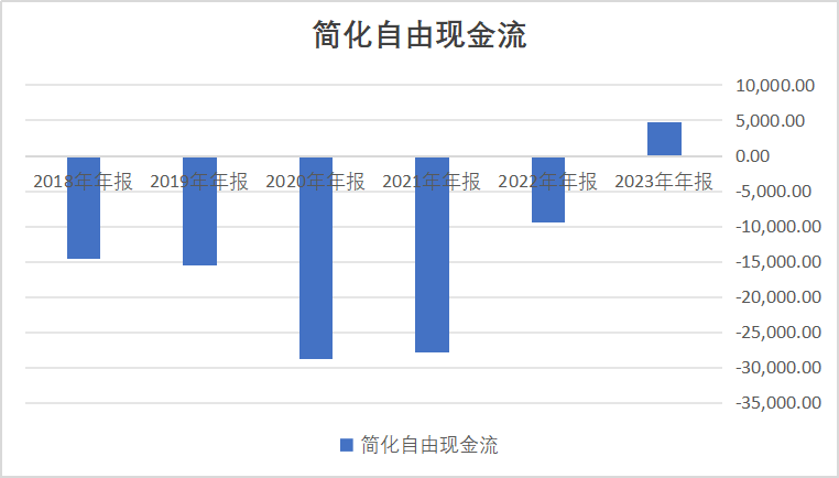 城投转型推进：经营现金流净额五年来首次回正