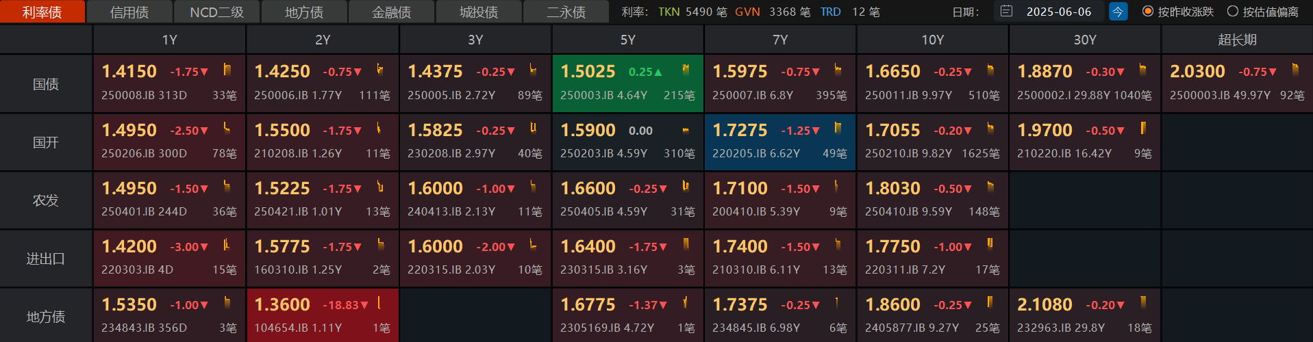 债市回暖有债基限购1000元 下半年有这些债市新动向