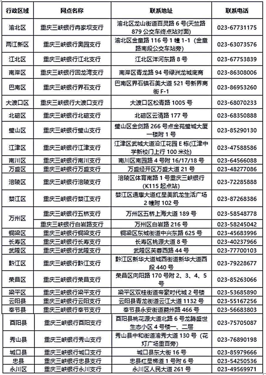 资本充足率承压 重庆三峡银行发债“补血”