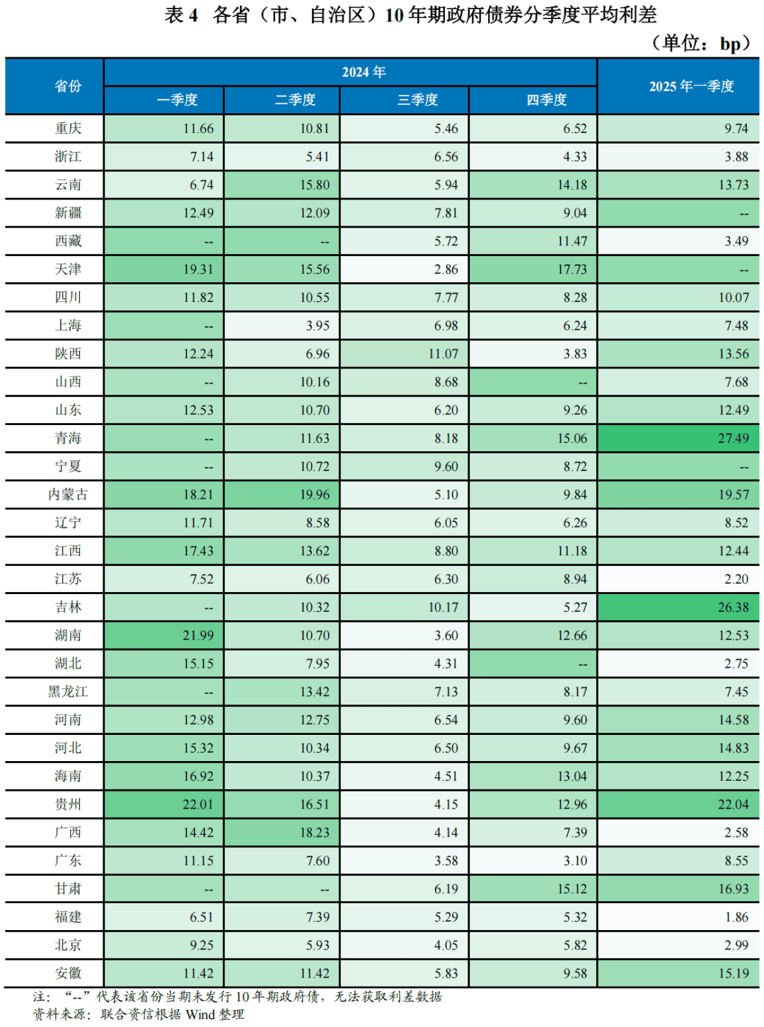 置换债券发行超八成 楼市去库存间接助化债