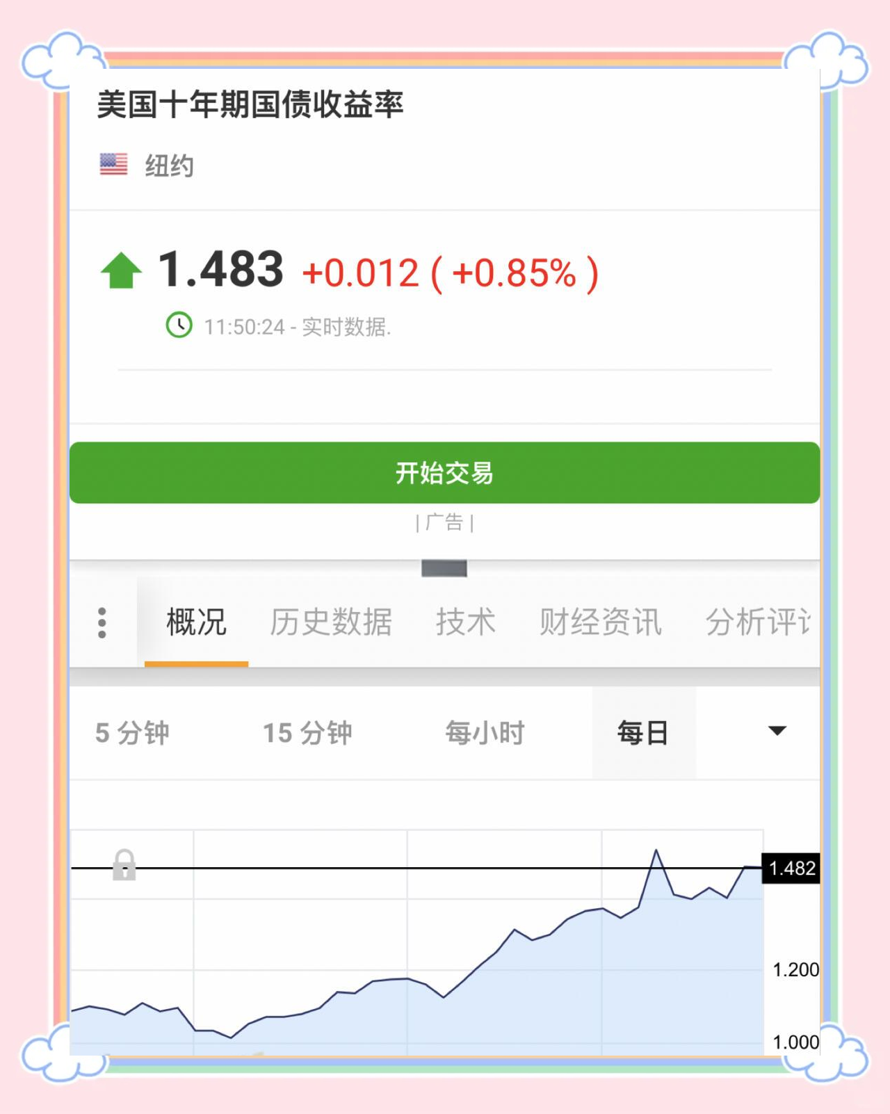 美债收益率集体下跌,10年期美债收益率跌4.95个基点