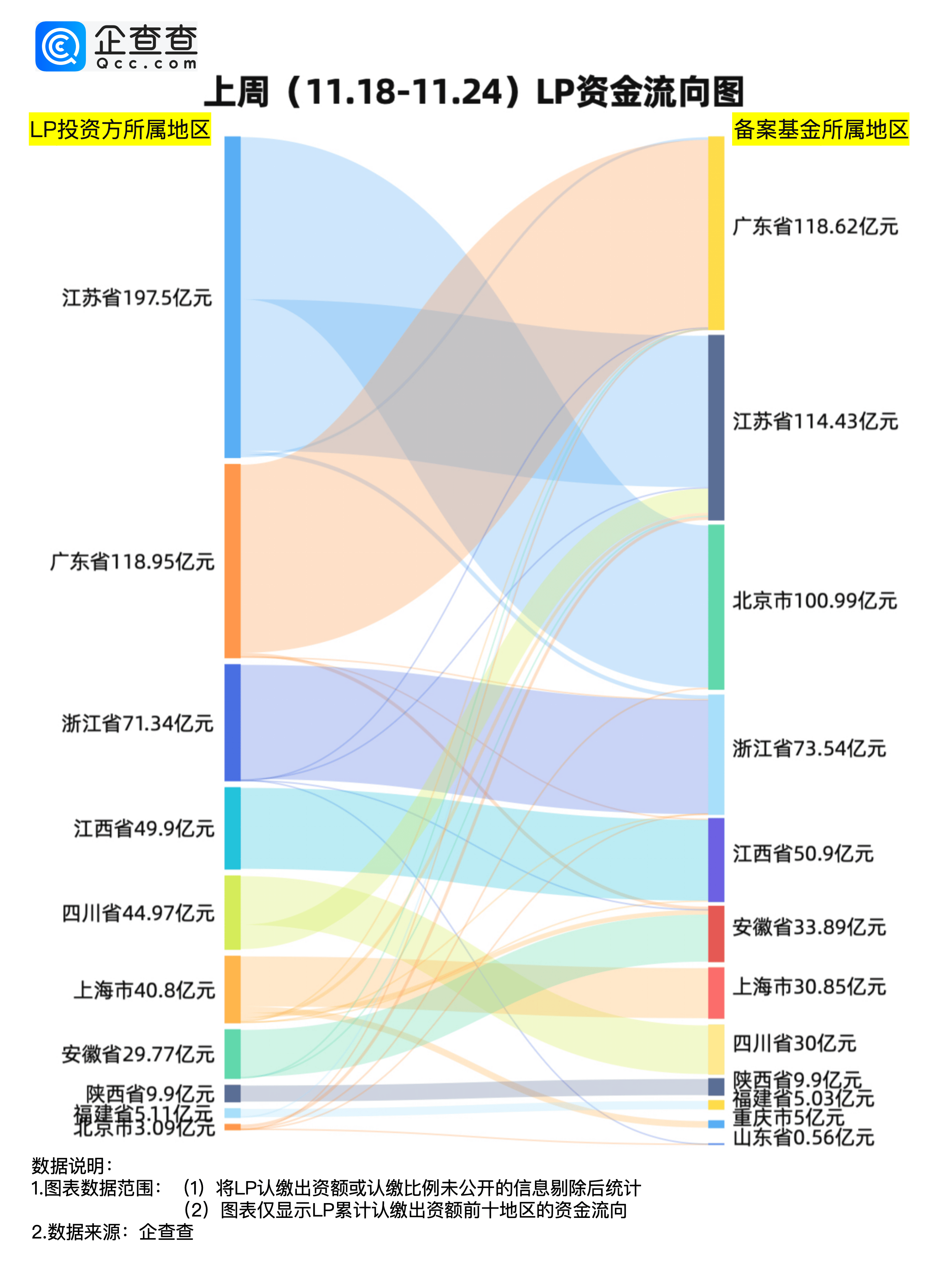 前5个月险资向私募股权基金注资近300亿元