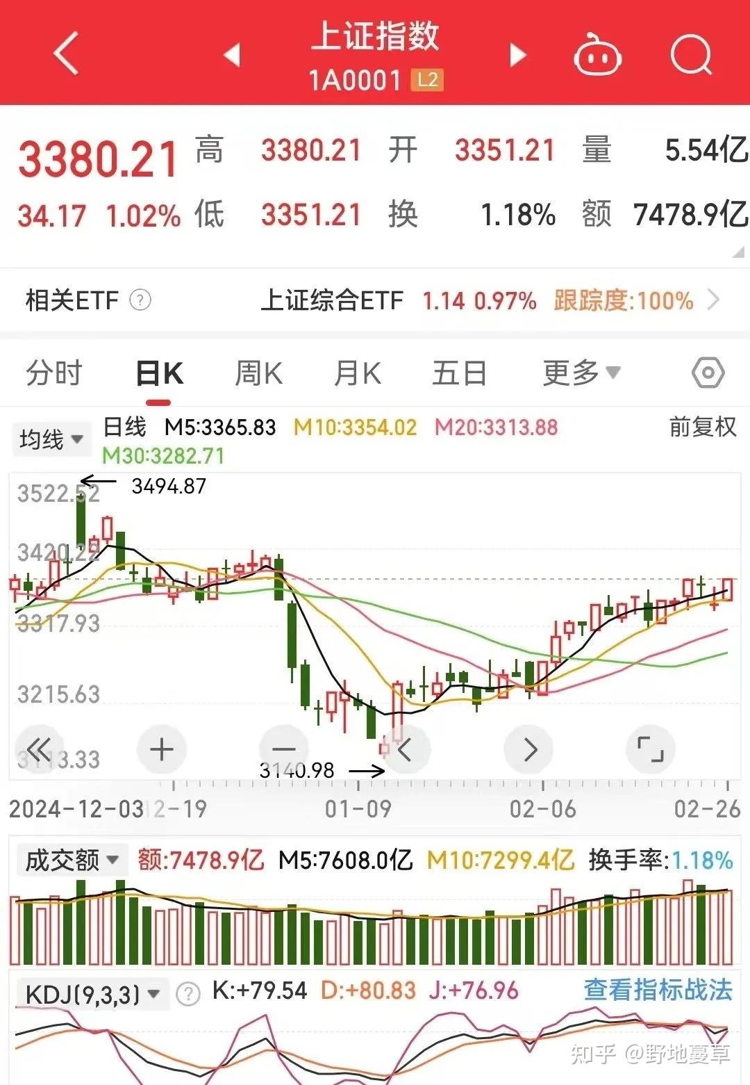 上证指数站上3400点 A股资金面略现分歧