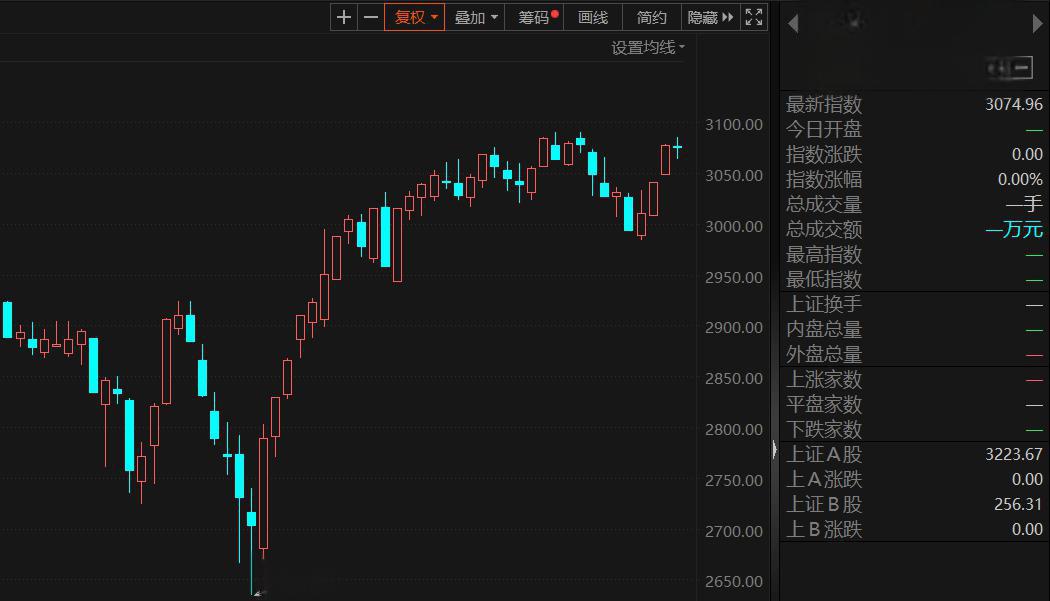 温和通胀提升降息预期 美债收益率盘中跳水