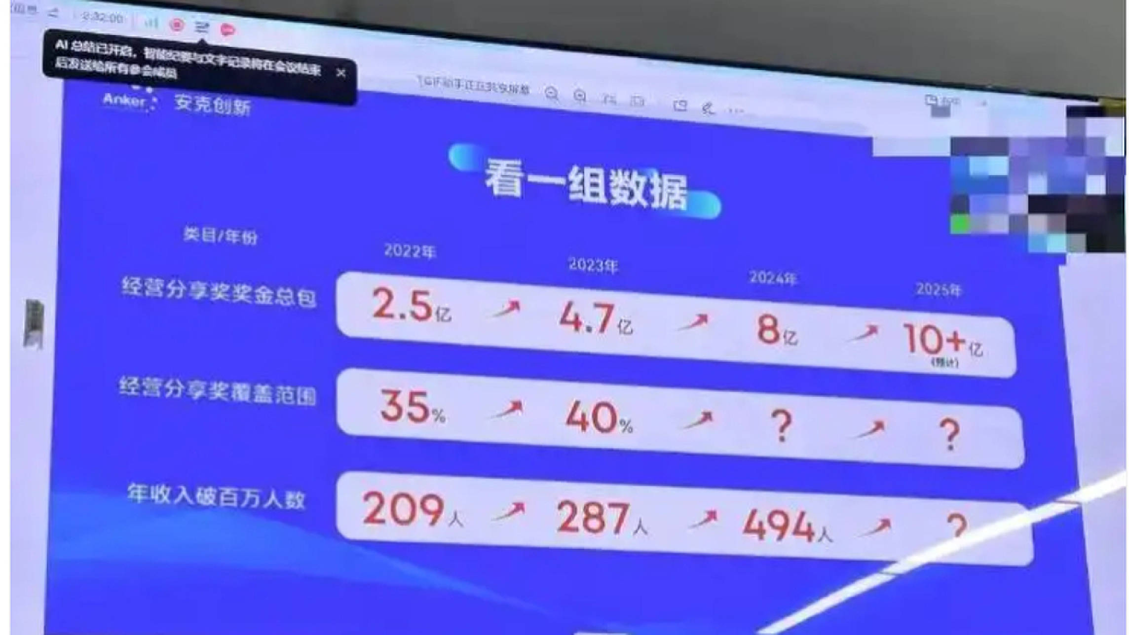 可转债发行节奏明显加速 安克创新与湘潭电化启动募资