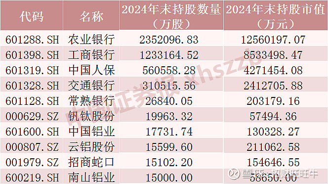 融资余额“三连增” 大幅加仓这些股票